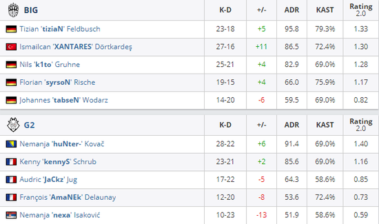 马来西亚职业联赛第17赛季启幕助力全球电竞发展