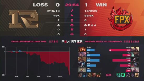 BLG成功晋级淘汰赛 TES重返LPL巅峰之路